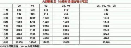 王者之心多少钱(王者之心多少钱能抽到)-第4张图片-文史 王者之心多少钱(王者之心多少钱能抽到)-第4张图片-文史
