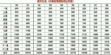 王者之心多少钱(王者之心多少钱能抽到)-第7张图片-文史 王者之心多少钱(王者之心多少钱能抽到)-第7张图片-文史