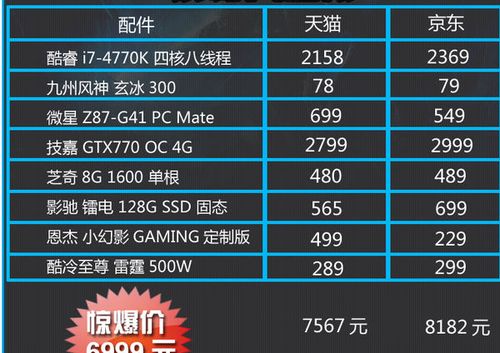 剑灵用什么cpu比较好,剑灵用什么cpu比较好用