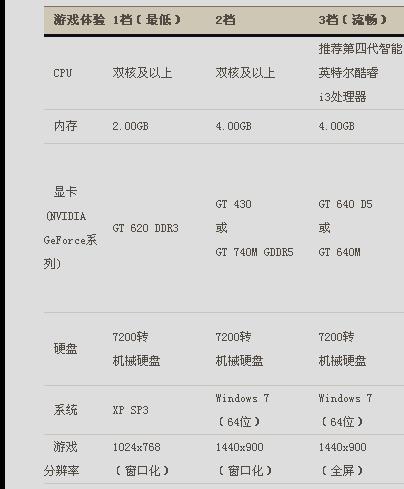 剑灵用什么cpu比较好,剑灵用什么cpu比较好用-第2张图片-文史 剑灵用什么cpu比较好,剑灵用什么cpu比较好用-第2张图片-文史