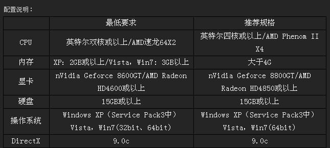 剑灵用什么cpu比较好,剑灵用什么cpu比较好用-第4张图片-文史 剑灵用什么cpu比较好,剑灵用什么cpu比较好用-第4张图片-文史