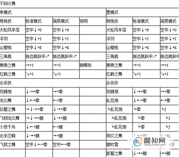 火影忍者疾风传究极忍者风暴3完全爆发怎么改建,火影忍者究极风暴三完全爆发怎么改键