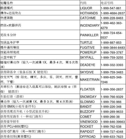 侠盗飞车罪恶都市金钱秘籍,侠盗猎车手罪恶都市秘籍获得金钱-第6张图片-文史 侠盗飞车罪恶都市金钱秘籍,侠盗猎车手罪恶都市秘籍获得金钱-第6张图片-文史