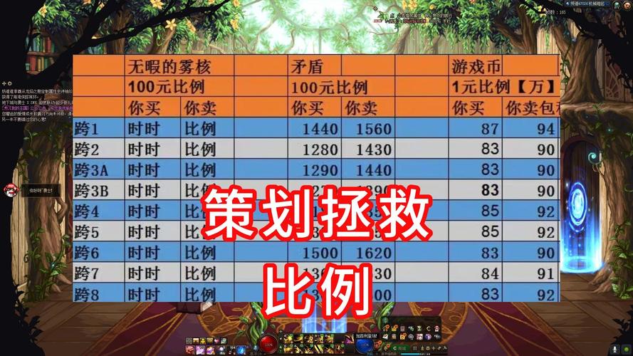 dnf金币比例为什么这么崩,dnf金币比例会回暖吗-第6张图片-文史 dnf金币比例为什么这么崩,dnf金币比例会回暖吗-第6张图片-文史