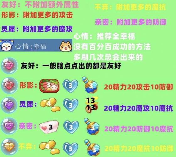洛克王国亲密度形影怎么弄,洛克王国宠物亲密度形影配方