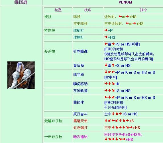 拳皇97隐藏技能怎么放,97拳皇隐藏大招-第4张图片-文史 拳皇97隐藏技能怎么放,97拳皇隐藏大招-第4张图片-文史