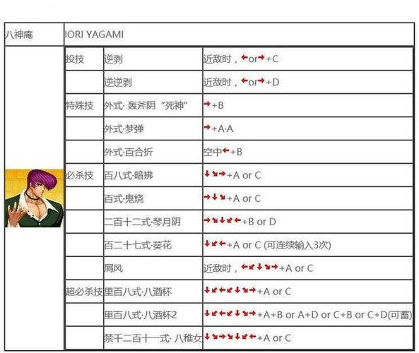 拳皇97隐藏技能怎么放,97拳皇隐藏大招-第5张图片-文史 拳皇97隐藏技能怎么放,97拳皇隐藏大招-第5张图片-文史