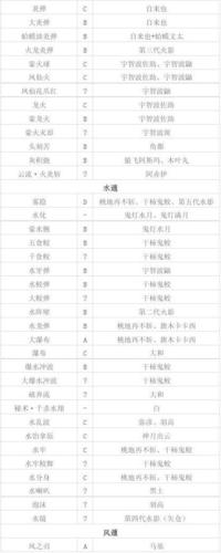 火影忍者觉醒怎么使用,火影怎么觉醒人物