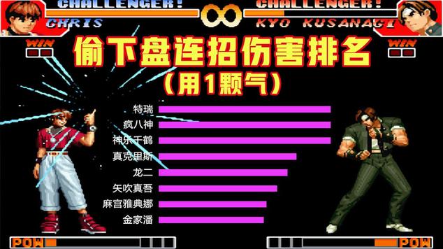 拳皇97椎拳崇怎么连招,拳皇98椎拳崇出招表-第4张图片-文史 拳皇97椎拳崇怎么连招,拳皇98椎拳崇出招表-第4张图片-文史