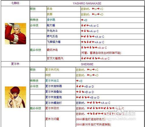 拳皇97椎拳崇怎么连招,拳皇98椎拳崇出招表-第8张图片-文史 拳皇97椎拳崇怎么连招,拳皇98椎拳崇出招表-第8张图片-文史