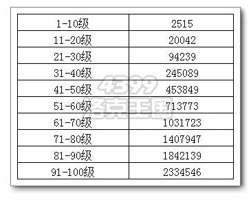 洛克王国满级多少级(洛克王国满级多少级了)-第7张图片-文史 洛克王国满级多少级(洛克王国满级多少级了)-第7张图片-文史