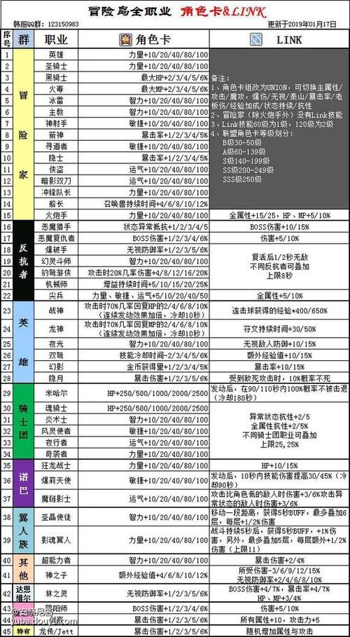 冒险岛战士需要多少敏捷,冒险岛战士技能加点顺序-第5张图片-文史 冒险岛战士需要多少敏捷,冒险岛战士技能加点顺序-第5张图片-文史
