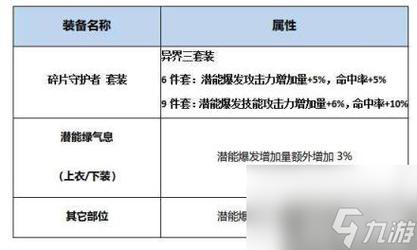 dnf新换装要做多久,dnf新换装要做多久才能出-第3张图片-文史 dnf新换装要做多久,dnf新换装要做多久才能出-第3张图片-文史