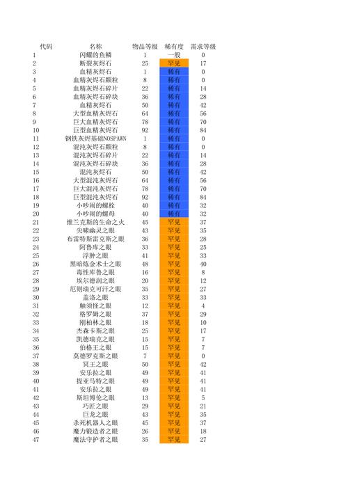 火炬之光2怎么改金钱,火炬之光2控制台金币代码-第4张图片-文史 火炬之光2怎么改金钱,火炬之光2控制台金币代码-第4张图片-文史