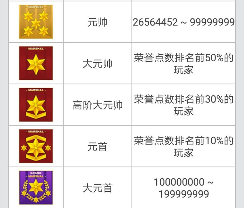 cf荣誉点一天掉多少(cf荣誉点每天掉多少)-第4张图片-文史 cf荣誉点一天掉多少(cf荣誉点每天掉多少)-第4张图片-文史