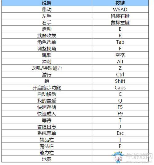 上古卷轴5技能怎么打开(上古卷轴5如何设置技能快捷键)-第4张图片-文史 上古卷轴5技能怎么打开(上古卷轴5如何设置技能快捷键)-第4张图片-文史