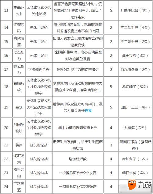 弹丸论破1技能(弹丸论破1技能推荐)-第5张图片-文史 弹丸论破1技能(弹丸论破1技能推荐)-第5张图片-文史
