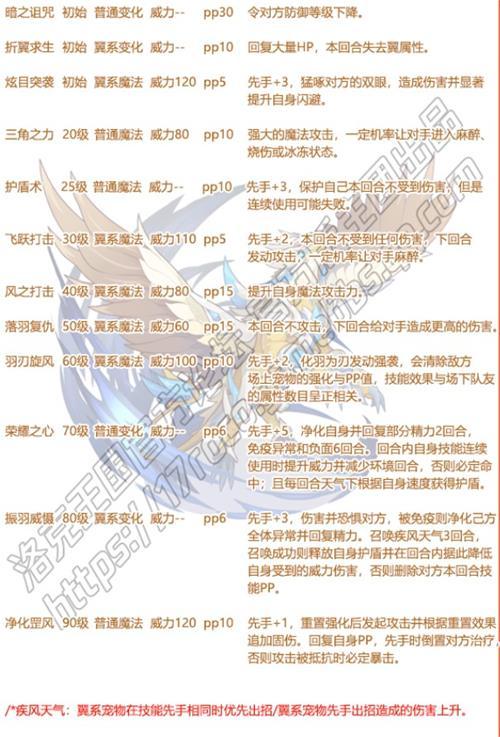 洛克王国超威狮鹫天赋怎么点(洛克王国狮鹫超进化2021)-第5张图片-文史 洛克王国超威狮鹫天赋怎么点(洛克王国狮鹫超进化2021)-第5张图片-文史