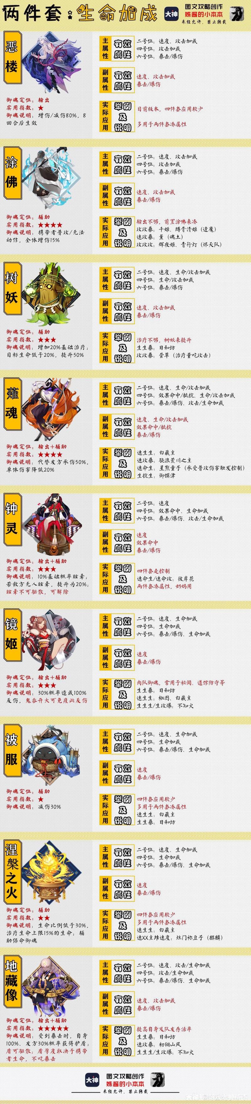 阴阳师土蜘蛛御魂怎么理解(御魂土蜘蛛对式神有作用吗)-第4张图片-文史 阴阳师土蜘蛛御魂怎么理解(御魂土蜘蛛对式神有作用吗)-第4张图片-文史