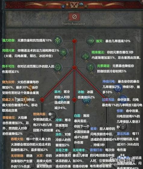 暗黑2法师技能,暗黑2法师技能加点顺序图示-第4张图片-文史 暗黑2法师技能,暗黑2法师技能加点顺序图示-第4张图片-文史