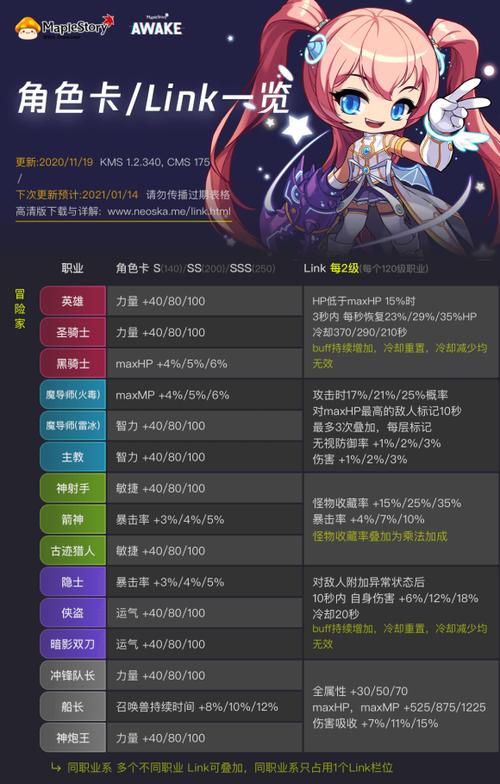 冒险岛狂战士是什么职业（冒险岛狂战士转职任务）