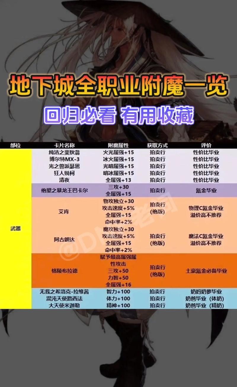 dnf卡片和宝珠哪个划算（dnf卡片和宝珠的区别）