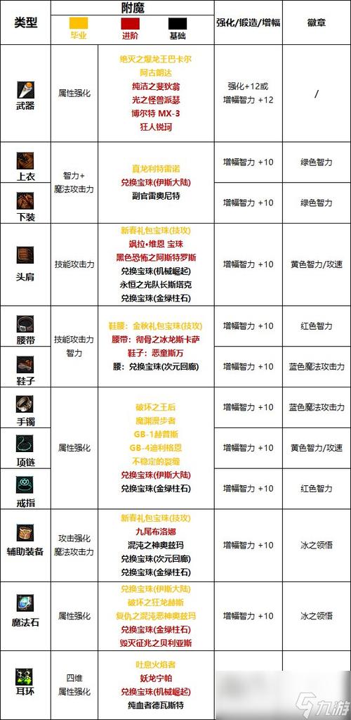 dnf卡片和宝珠哪个划算(dnf卡片和宝珠的区别)-第2张图片-文史 dnf卡片和宝珠哪个划算(dnf卡片和宝珠的区别)-第2张图片-文史
