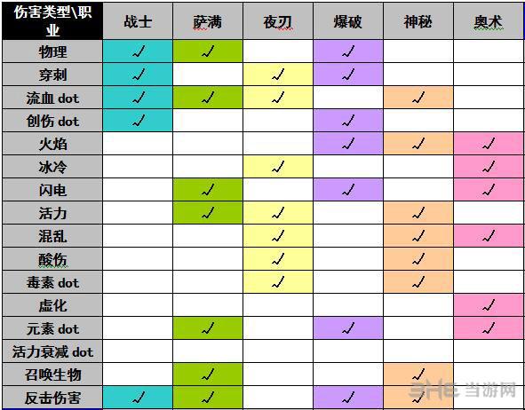 恐怖黎明职业技能详解,恐怖黎明职业解析-第6张图片-文史 恐怖黎明职业技能详解,恐怖黎明职业解析-第6张图片-文史