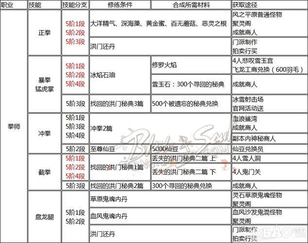 剑灵洪门秘典有什么用(剑灵写有洪门秘典的扇子)-第2张图片-文史 剑灵洪门秘典有什么用(剑灵写有洪门秘典的扇子)-第2张图片-文史