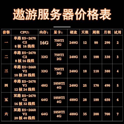 攻击服务器需要多少钱(攻击 服务器)-第3张图片-文史 攻击服务器需要多少钱(攻击 服务器)-第3张图片-文史
