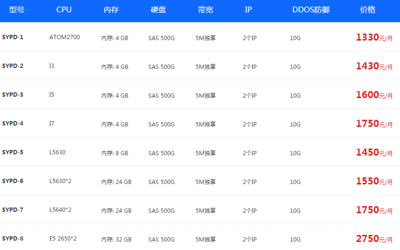 攻击服务器需要多少钱(攻击 服务器)-第4张图片-文史 攻击服务器需要多少钱(攻击 服务器)-第4张图片-文史