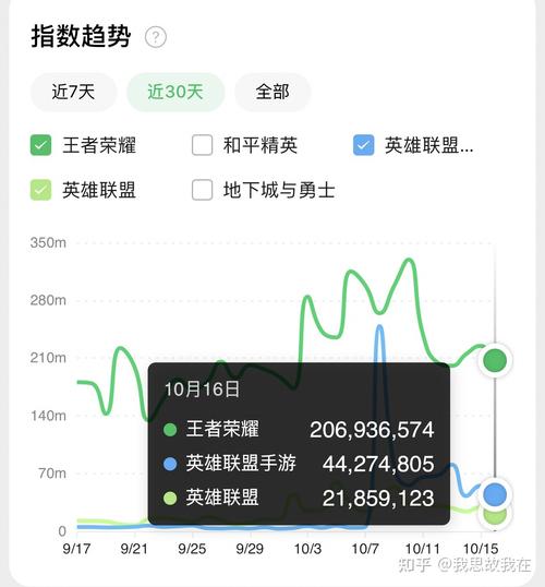 lol手游还有人玩吗（英雄联盟手游还有人玩吗）