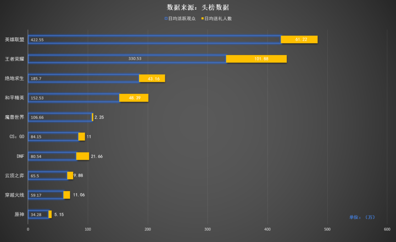 lol手游还有人玩吗(英雄联盟手游还有人玩吗)-第3张图片-文史 lol手游还有人玩吗(英雄联盟手游还有人玩吗)-第3张图片-文史