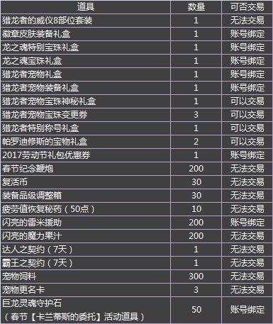 dnf春节套有光环吗,dnf春节套有光环吗多少钱-第5张图片-文史 dnf春节套有光环吗,dnf春节套有光环吗多少钱-第5张图片-文史