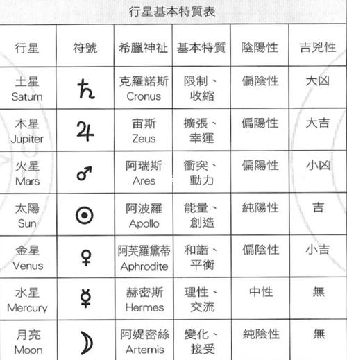 宇宙星神技能名称(宇宙星神的技能名字)-第4张图片-文史 宇宙星神技能名称(宇宙星神的技能名字)-第4张图片-文史