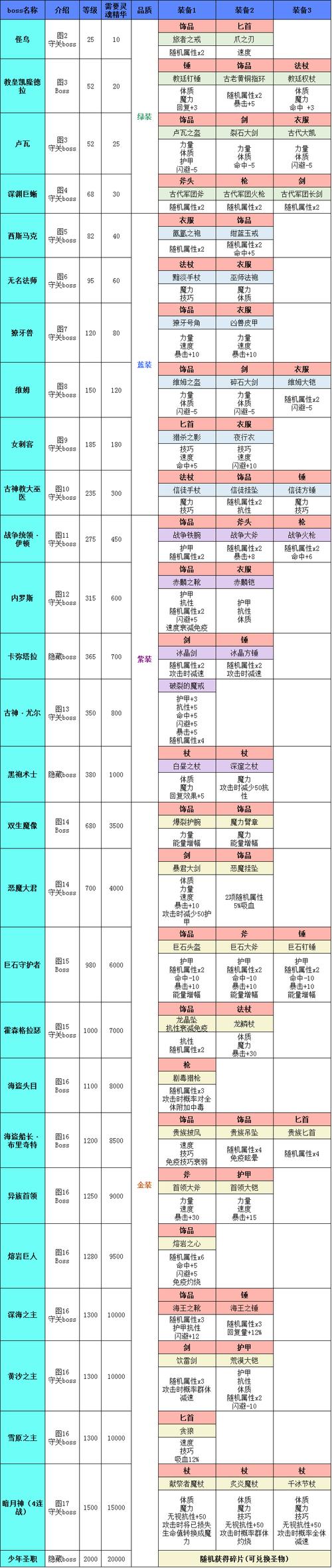 dnf比较高天装备怎么得,地下城比较高天装备怎么得-第8张图片-文史 dnf比较高天装备怎么得,地下城比较高天装备怎么得-第8张图片-文史