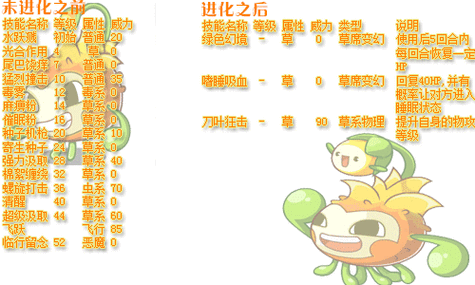 洛克王国在哪里刷格兰酋长,洛克王国格兰酋长极品性格-第4张图片-文史 洛克王国在哪里刷格兰酋长,洛克王国格兰酋长极品性格-第4张图片-文史