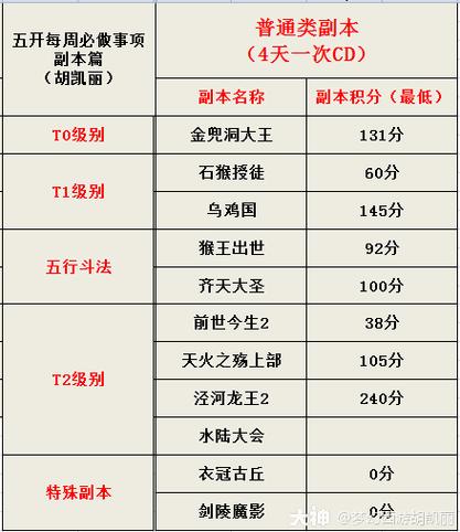 梦幻西游口袋版副本葫芦开哪个好,梦幻西游口袋版副本葫芦哪个值得开
