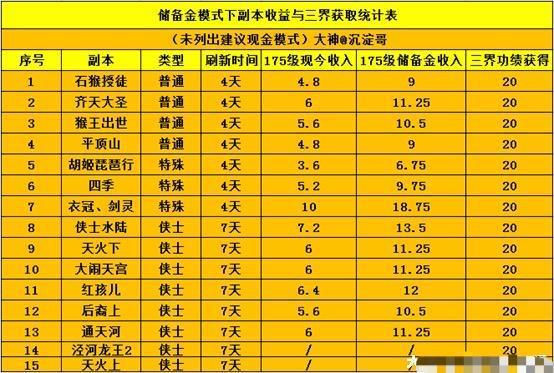 梦幻西游口袋版副本葫芦开哪个好,梦幻西游口袋版副本葫芦哪个值得开-第4张图片-文史 梦幻西游口袋版副本葫芦开哪个好,梦幻西游口袋版副本葫芦哪个值得开-第4张图片-文史