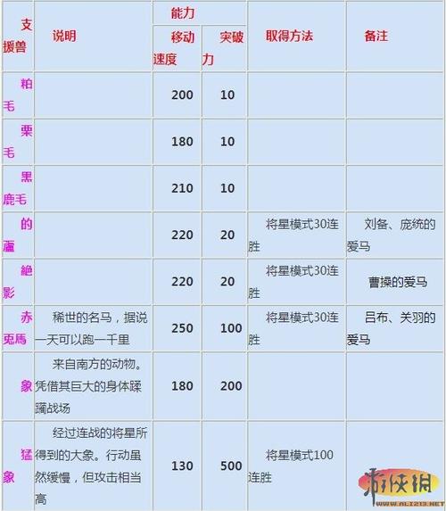 真三国无双6支援兽获得方法,真三国无双6人物获得-第3张图片-文史 真三国无双6支援兽获得方法,真三国无双6人物获得-第3张图片-文史