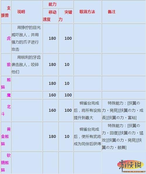 真三国无双6支援兽获得方法,真三国无双6人物获得-第7张图片-文史 真三国无双6支援兽获得方法,真三国无双6人物获得-第7张图片-文史