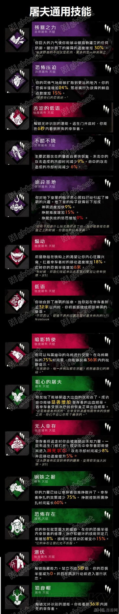 包含黎明杀机人类所有技能的词条