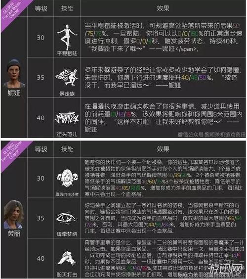 包含黎明杀机人类所有技能的词条-第5张图片-文史 包含黎明杀机人类所有技能的词条-第5张图片-文史