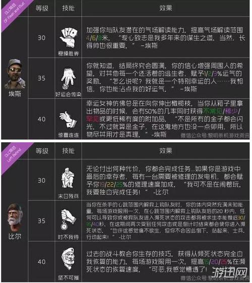 包含黎明杀机人类所有技能的词条-第6张图片-文史 包含黎明杀机人类所有技能的词条-第6张图片-文史