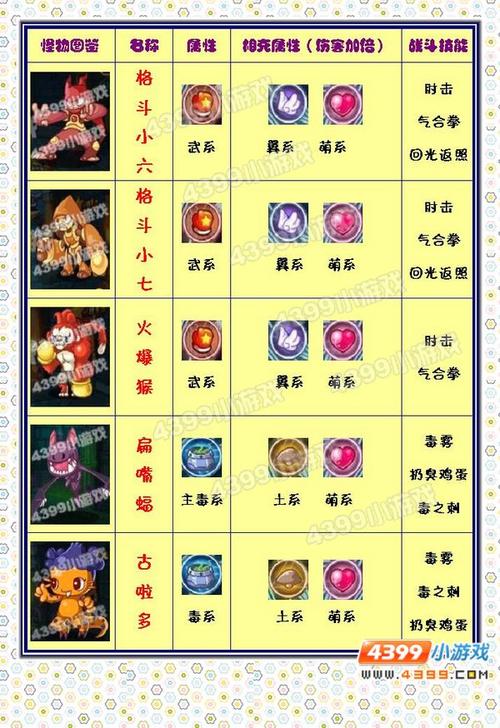 洛克王国哪个场景的怪物经验多（洛克王国什么怪经验高）