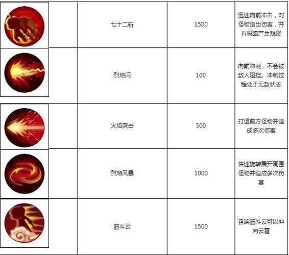造梦西游3孙悟空的技能搭配(造梦西游3孙悟空的技能搭配图)-第5张图片-文史 造梦西游3孙悟空的技能搭配(造梦西游3孙悟空的技能搭配图)-第5张图片-文史