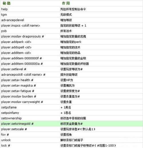 老滚5技能熟练度代码(老滚5技能等级代码)-第3张图片-文史 老滚5技能熟练度代码(老滚5技能等级代码)-第3张图片-文史