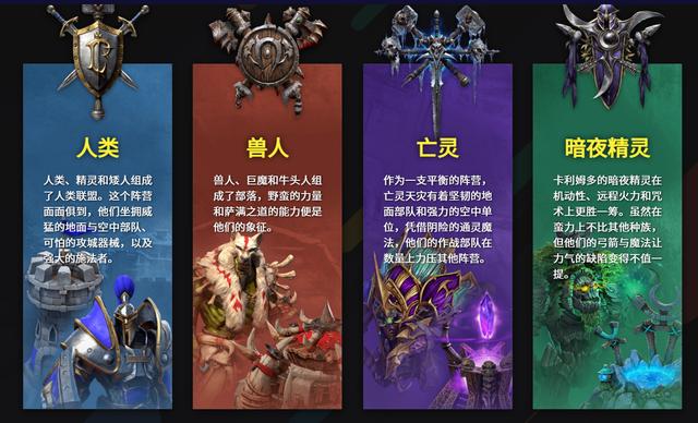 魔兽争霸四个种族哪个厉害(魔兽争霸四大种族对比)-第4张图片-文史 魔兽争霸四个种族哪个厉害(魔兽争霸四大种族对比)-第4张图片-文史