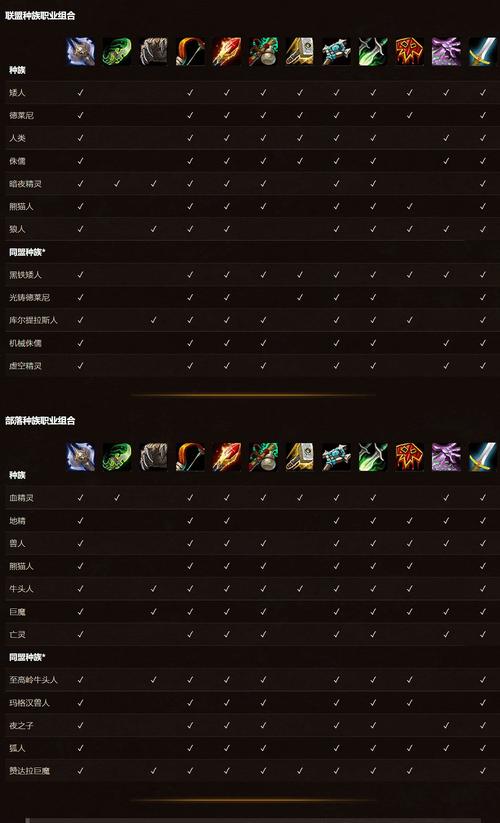 魔兽争霸四个种族哪个厉害(魔兽争霸四大种族对比)-第6张图片-文史 魔兽争霸四个种族哪个厉害(魔兽争霸四大种族对比)-第6张图片-文史