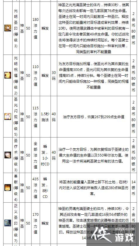 魔兽世界死亡骑士技能表(wow90死亡骑士技能一览)-第2张图片-文史 魔兽世界死亡骑士技能表(wow90死亡骑士技能一览)-第2张图片-文史